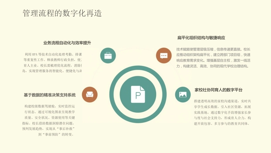 人工智能时代,校长的教育引领与学校创新发展_第10页