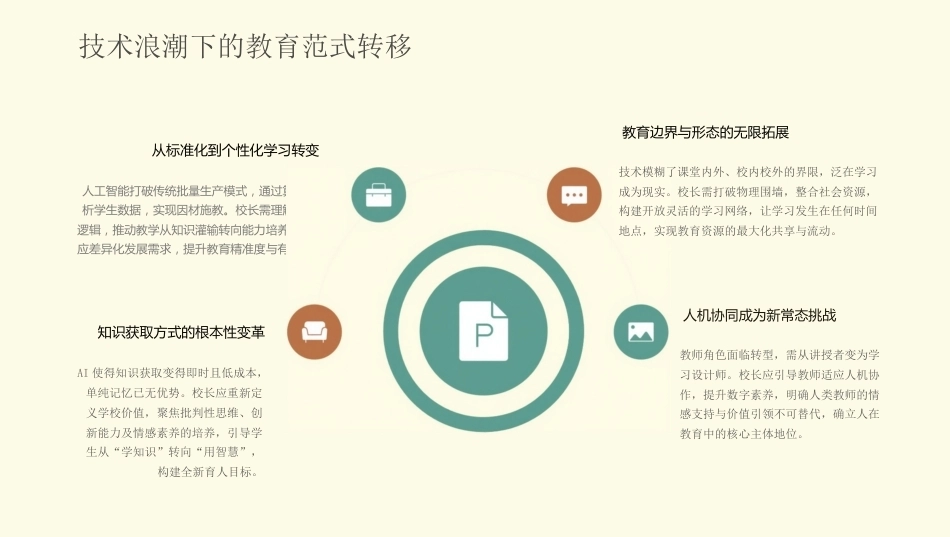 人工智能时代,校长的教育引领与学校创新发展_第3页